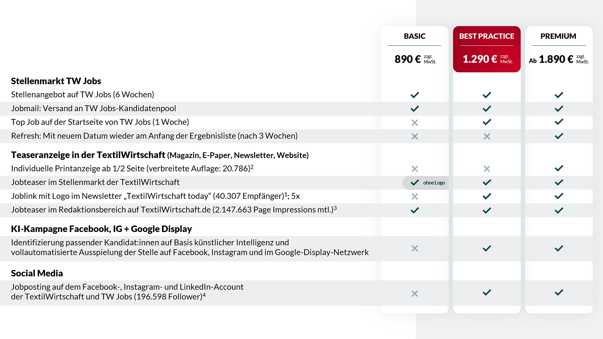 tw.jobs – Jobkampagne